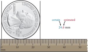 Measurement of a coin with certain and estimated digits