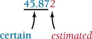 Certain and estimated digits in a measurement