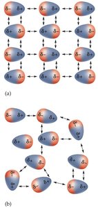 Dipole-dipole interactions between polar molecules