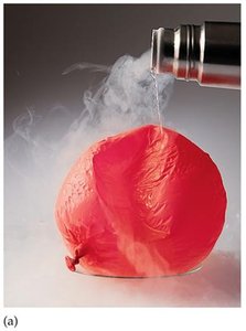 Balloon shrinking when cooled