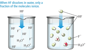 Complete ionization of HCl