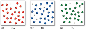 Ionic attraction and acid strength