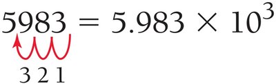 Converting a large number to scientific notation