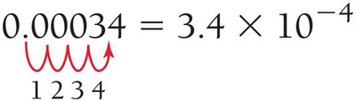 Converting a small number to scientific notation