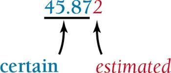 Identifying certain and estimated digits in a number