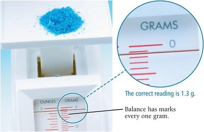 Estimating tenths of a gram on a balance