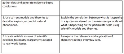 General Education and CHEM-C101/C121 Learning Outcomes Table (continued)