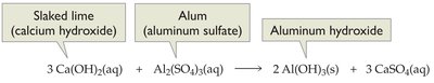 Coagulation reaction in water treatment
