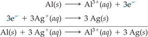 Table of mass and charge balance