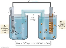 Dead voltaic cell