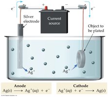 Electrolytic cell for silver plating