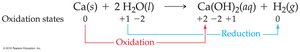 Oxidation states in Ca and H2O reaction