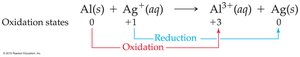 Oxidation states in Al and Ag reaction