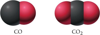 CO and CO2 molecules