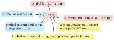 Formula for Mg(NO3)2