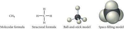 Types of chemical formulas and models