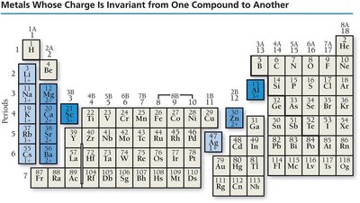Metals with constant charge