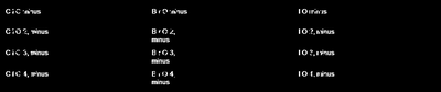 Naming oxyanions