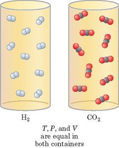 Avogadro's law illustration