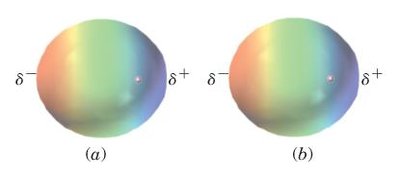London dispersion forces illustration