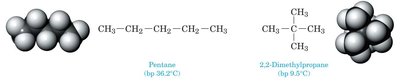Molecular shape and boiling point