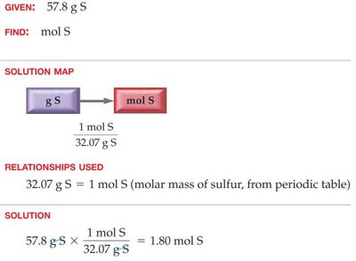 Solution map for converting grams to moles (sulfur)