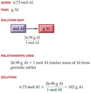 Solution map for converting moles to grams (aluminum)