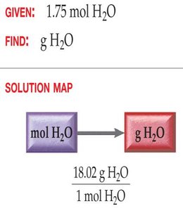 Solution map for converting moles to grams (water)