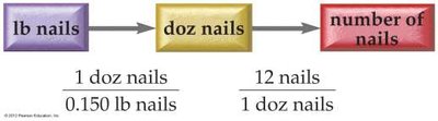 Conversion map for nails