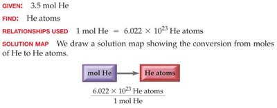 Solution map for converting moles to atoms