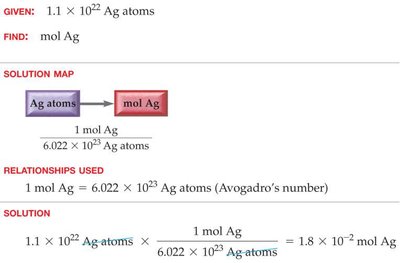 Solution map for converting atoms to moles