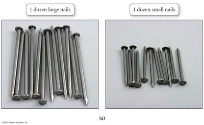 Comparison of large and small nails