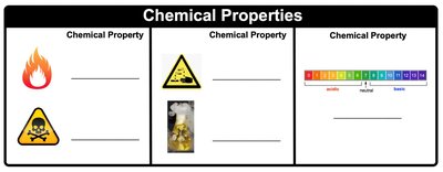 Chemical Properties