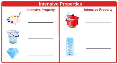 Intensive Properties