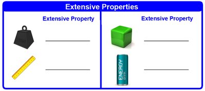 Extensive Properties