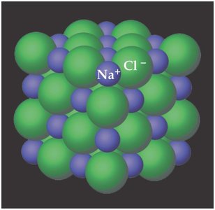 Crystal lattice structure of NaCl