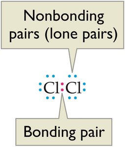 Covalent bond in H2 molecule
