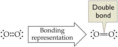 Bonding and nonbonding pairs in Cl2