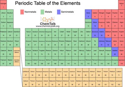 Periodic table: metals, nonmetals, semimetals