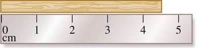 Measurement with ruler