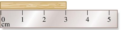 Measurement with ruler