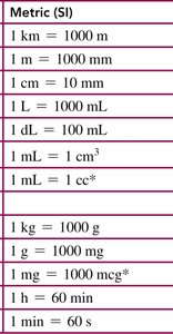 Metric conversion factors
