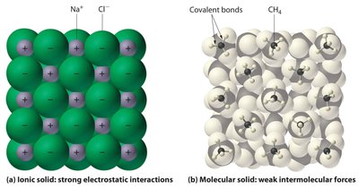 Comparison of ionic and molecular solids