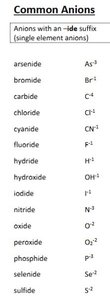 Sulfate ion structure