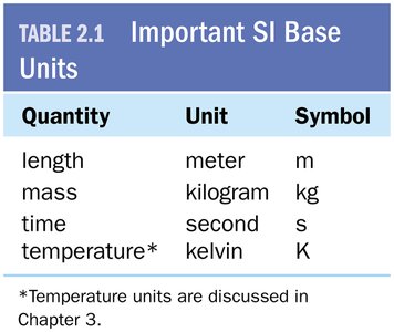 Table of SI prefix multipliers