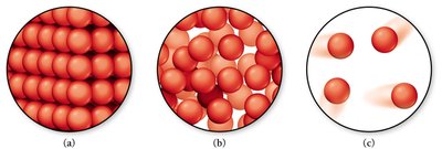 Classification of matter diagram