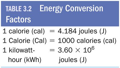Table of energy conversion factors