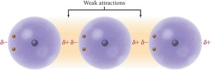Induced dipoles and dispersion forces between atoms