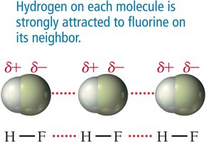 Hydrogen bonding in HF