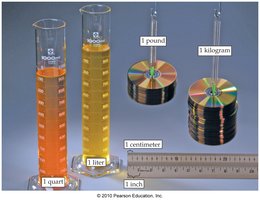 Examples of unit conversions in the metric system